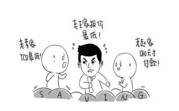 2023工作总结采购优质5篇