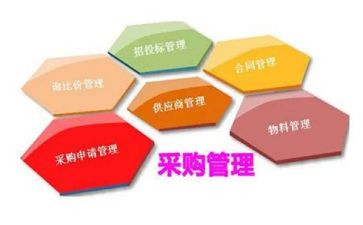 采购部月总结最新6篇