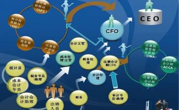 2023财会工作总结5篇