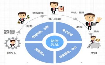 财务类工作总结参考6篇