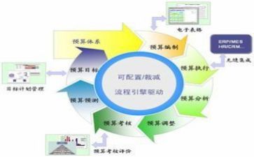 财务助理工作总结及工作计划8篇