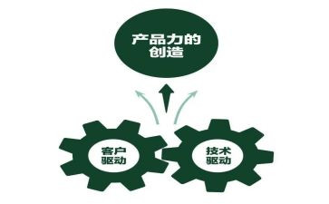 产品的调查报告范文7篇