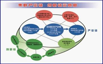 羊产业发展调研报告优质8篇