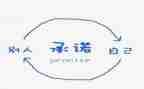 打老婆写承诺书5篇