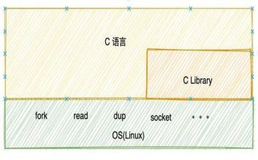 c语言作文6篇