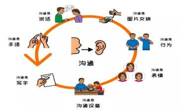 沟通学培训心得体会模板8篇