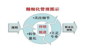 管理组工作总结参考6篇