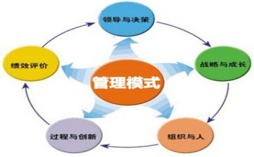 读《管理学》心得体会参考7篇