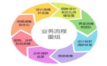 管理类培训心得体会优秀8篇