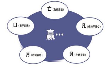 计划管理年终工作总结8篇