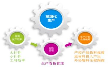 代管理合同推荐7篇