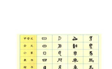 汉字听写心得体会5篇