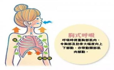 呼吸科工作总结6篇