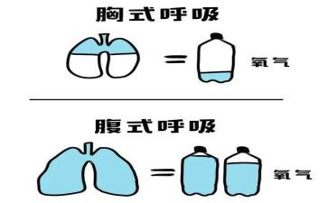 呼吸内科出科自我鉴定6篇