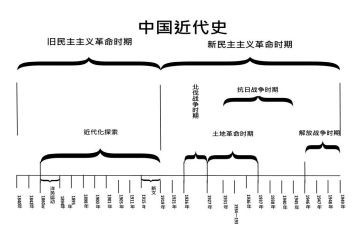 中国近代史阅读心得8篇