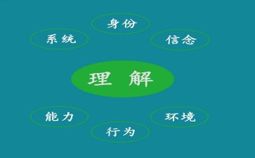 理解类的作文6篇