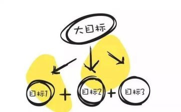 销售工作计划和目标模板8篇