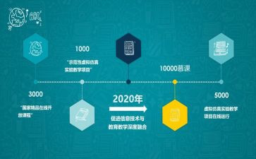 学习了慕课的心得体会7篇