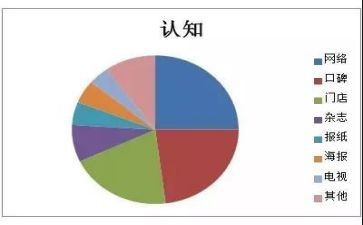 认知实训的心得8篇