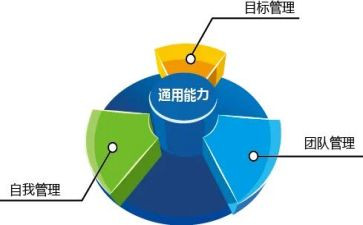 市管干部述职向谁报告推荐7篇