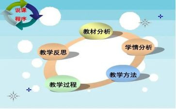 参加说课培训的心得体会优质8篇