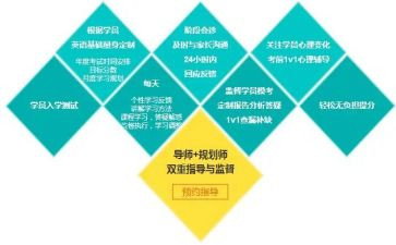 学生提分心得精选5篇
