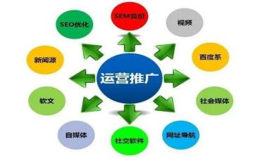 宣传推广活动总结6篇