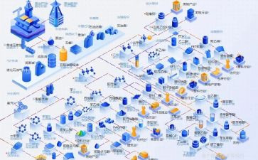 行业d调查报告参考8篇