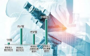 产品研发的工作总结6篇