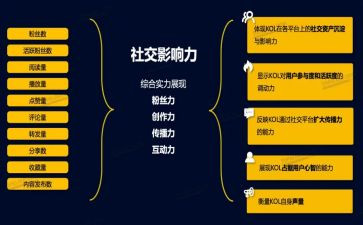 影响力读后感6篇