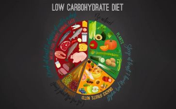 健康饮食的活动方案6篇