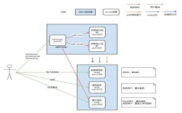 灾害救助应急预案8篇