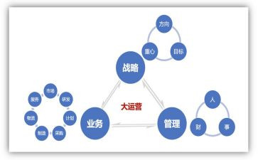 运营月述职报告通用8篇