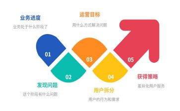 运营工作年终总结推荐8篇
