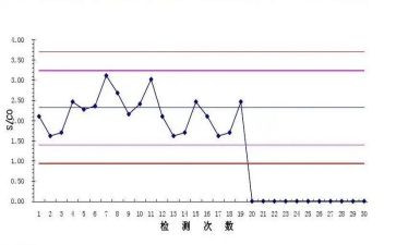 护理年质控工作计划优质8篇