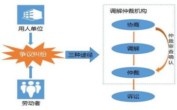 仲裁的工作总结6篇