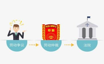 劳动仲裁反仲裁申请书7篇