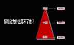 公司中层干部的竞聘演讲稿5篇