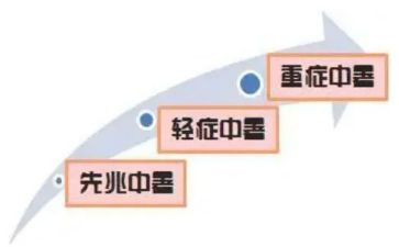中暑了教案6篇